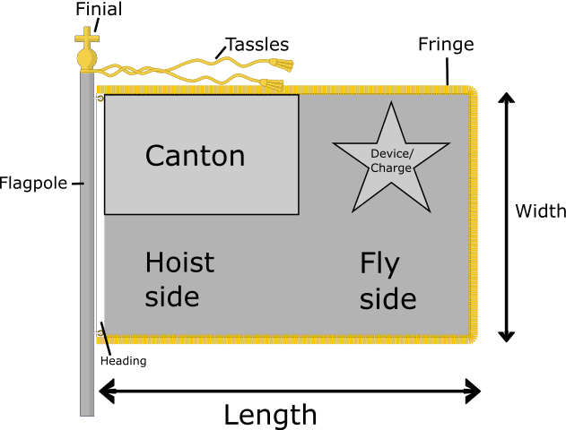 Physical flag elements